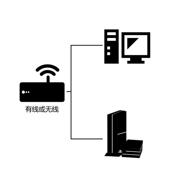 雷神加速器游戏加速设置