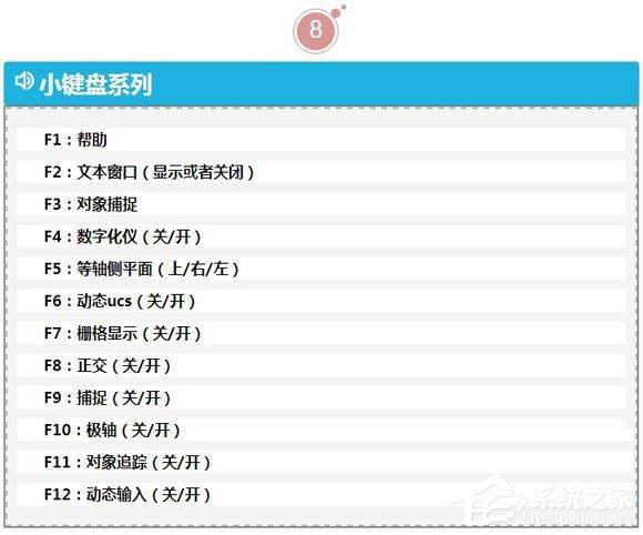 最实用CAD制图快捷键命令大全