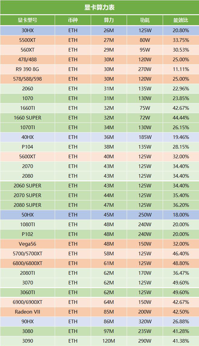 2021ETH显卡算力排行榜