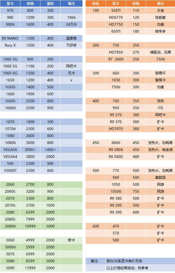 2021ETH显卡算力排行榜