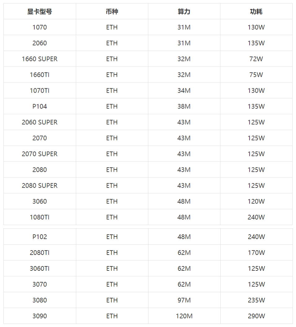 2021年4月最新NVIDIA显卡ETH算力排行