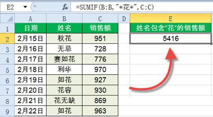 Sumif函数怎么用？