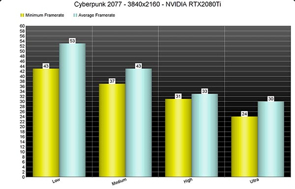 《赛博朋克2077》画面最棒的PC游戏之一