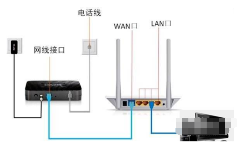 Win7旗舰版系统电脑网络连接不上显示感