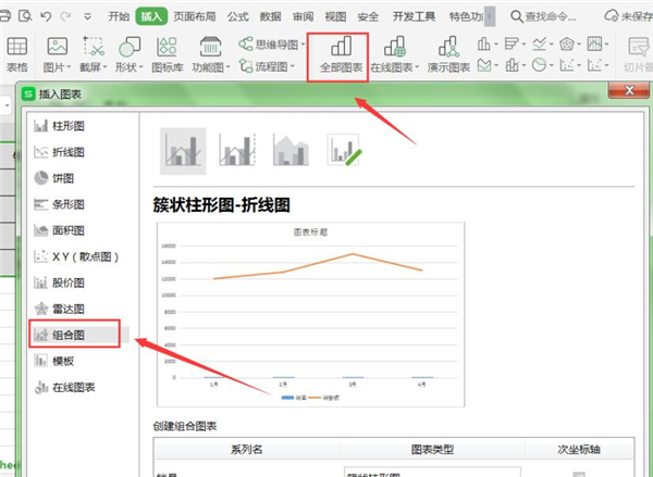 WPS制作双坐标图表方法