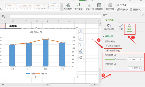 WPS制作双坐标图表方法