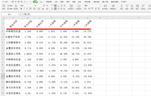 Excel怎么制作倾斜表头