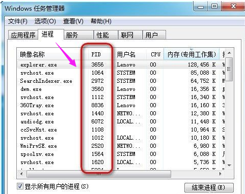 Win7旗舰版任务管理器pid怎么显示出来