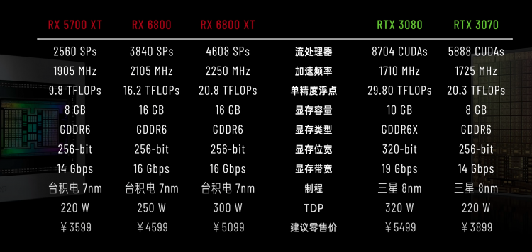 2021年最佳游戏显卡推荐