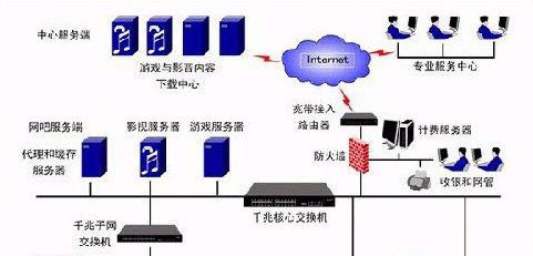 Win7旗舰版系统下遇到路由器死机及掉线