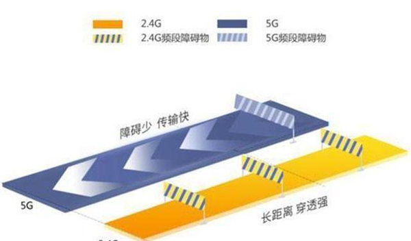 100M的宽带的实际下载速度为什么只有10