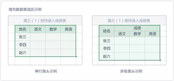 怎么在WPS使用查找录入功能