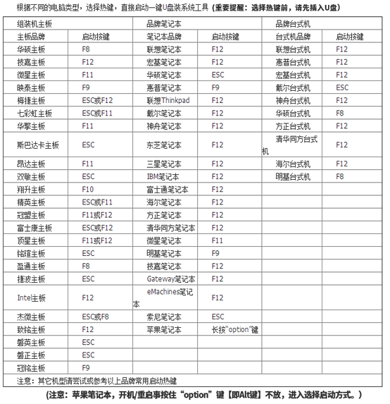 黑鲨U盘Win7装机教程