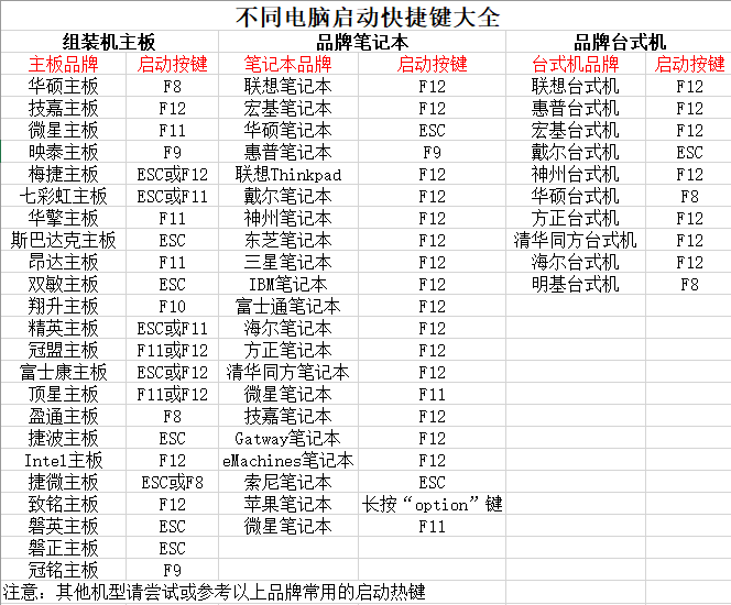 Win10 21H1 U盘安装教程