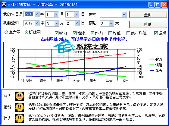 人体生物节律分析工具 1.1.6 绿色免费版