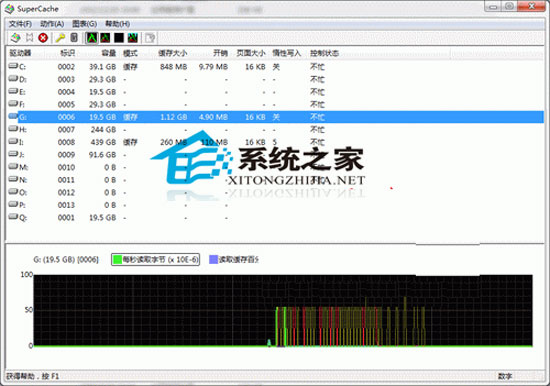 SuperSpeed SuperCache 5.0.524.0 汉化优化安装版