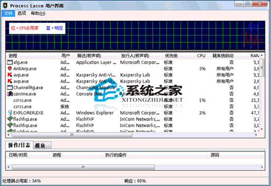 Process Lasso Pro 5.1.0.70 32Bit/64Bit 多国语言官方安装版