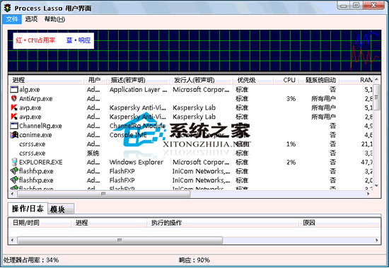 Process Lasso Pro 5.1.0.78 32Bit/64Bit 多国语言官方安装版