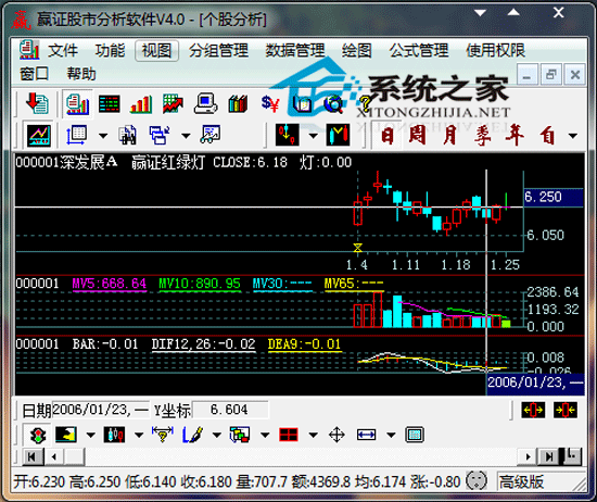 赢证股市分析软件 V4.01203 绿色特别版