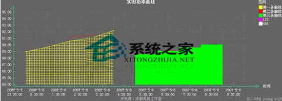 ST_Curve V2.2.0.1 绿色免费版