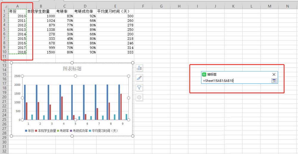 如何使用wps表格制作双轴坐标图