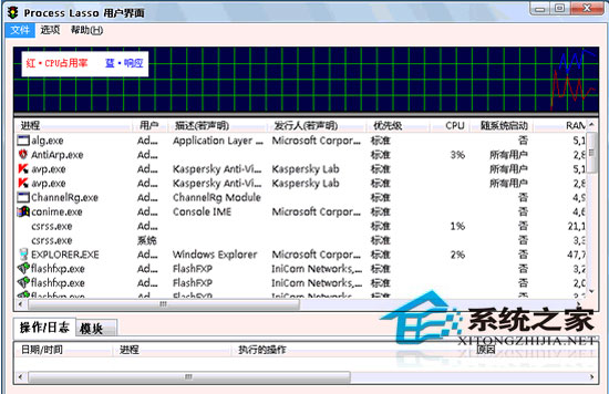 Process Lasso Pro 5.1.0.49 32Bit/64Bit 多国语言官方安装版