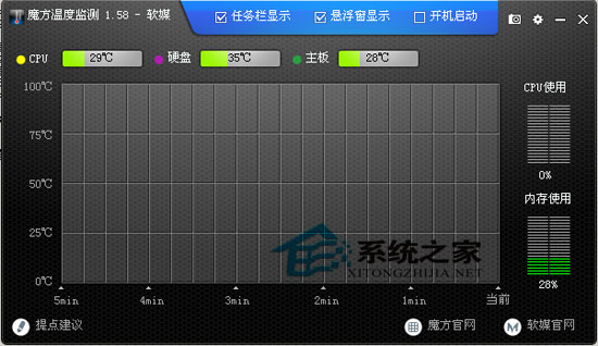 魔方 V3.10 绿色免费版