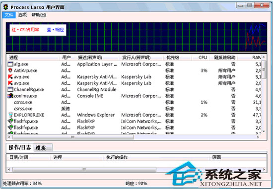 Process Lasso Pro 5.1.0.52 32Bit/64Bit 多国语言官方安装版