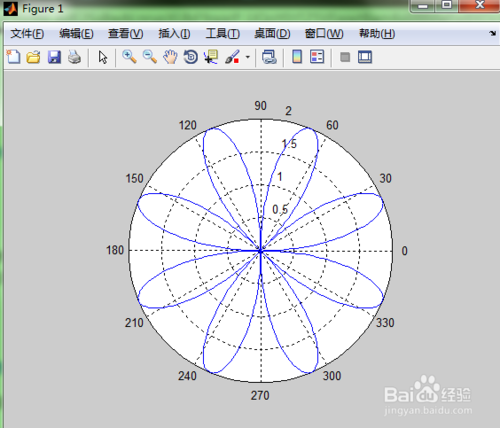 Matlab极坐标曲线如何绘制？