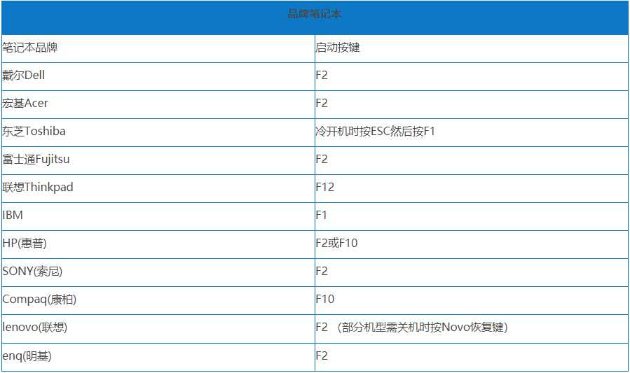 Win7旗舰版开机蓝屏0x0000007b解决方法