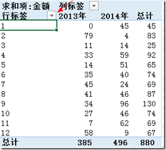 Excel2016数据透视表怎么排序和筛选 Excel2016数据透视表排序和筛选的方法