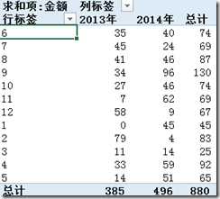 Excel2016数据透视表怎么排序和筛选 Excel2016数据透视表排序和筛选的方法