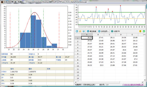 太友CPK计算工具 V1.0.1 绿色版