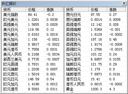  FxEye外汇盯盘者 V2.3.9 绿色版