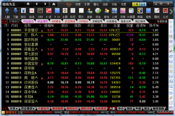  短线为王机构专用版 V1.0