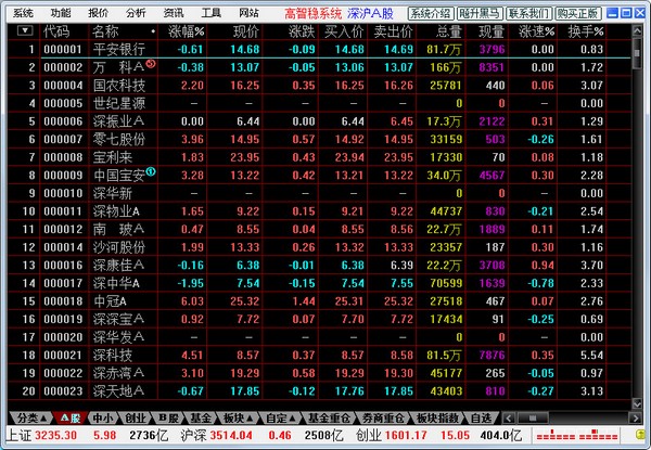  高智稳股票投资系统 V72.25