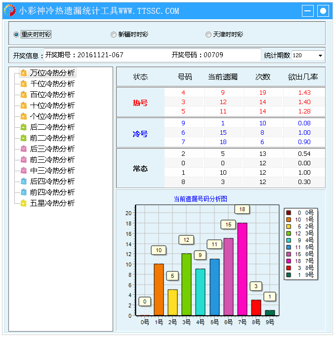 小彩神冷热遗漏统计工具 V1.02 绿色版