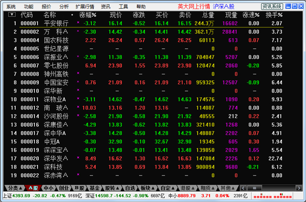 英大证券行情 V6.26