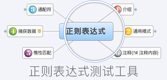 好用的正则表达式测试工具_正则表达式测试工具下载