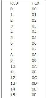 RGB颜色怎么转成16进制？RGB转16进制教程