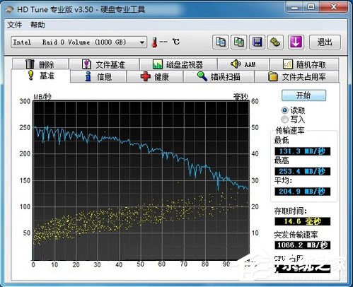 什么是磁盘阵列？磁盘阵列教程