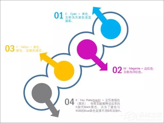 PowerPoint2016怎么合并形状？