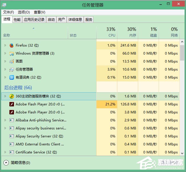 Win8系统彻底删除Win10推送程序gwx.exe的方法