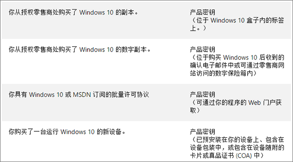 Windows10数字许可证激活详解