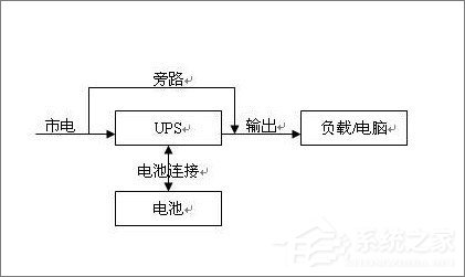 UPS电源是什么？UPS电源有什么作用？