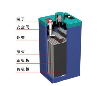 UPS电源是什么？UPS电源有什么作用？