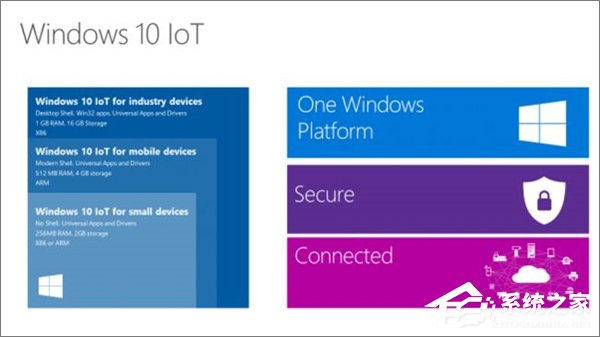 Win10七大版本区别在哪？Win10哪个版本最好用？