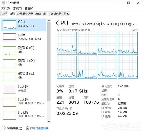 Win10创意者16215如何解决输入法/QQ占用资源过高问题？