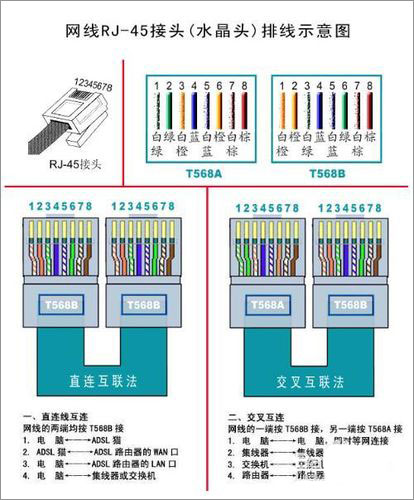 如何制作网线？网线制作方法图解