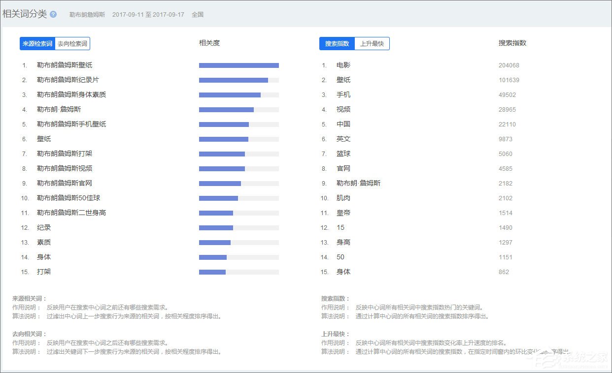 百度指数是什么？百度指数怎么看？